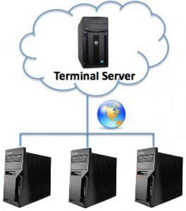 Terminal Server