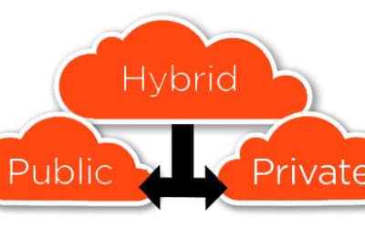 Cloud Technologies 101: Which Platform is Best for Your Law Firm?